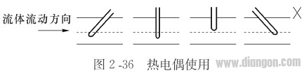 Thermocouple