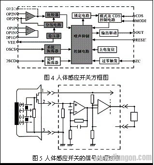 Digital camera