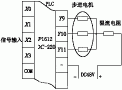 Direct control of stepper motor PLC
