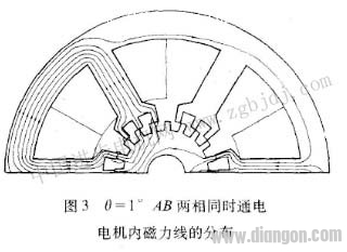 Digital camera