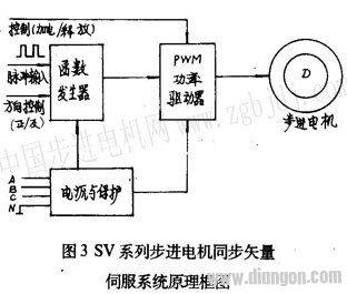 Digital camera