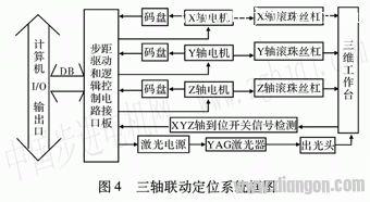 Digital camera