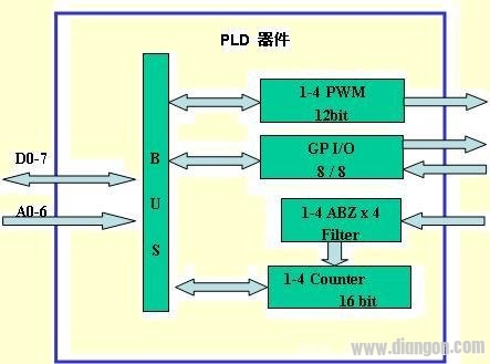 Application of encoder decoding interface in motion control card and servo driver