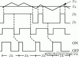 Random frequency control principle waveform diagram