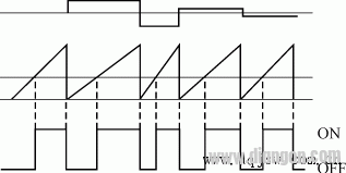 Modulation frequency control principle waveform diagram