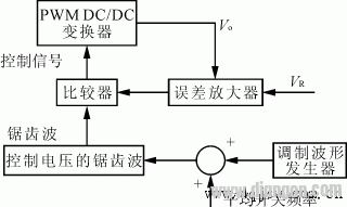 a typical modulation frequency control circuit