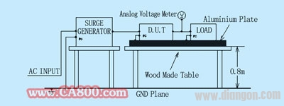 Lightning surge anti-interference test detail