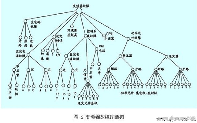 Frequency converter