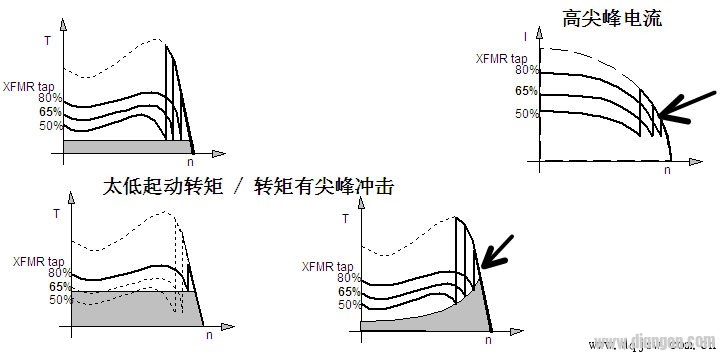 Tap transformer start