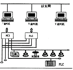 Digital camera