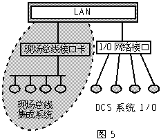 Digital camera