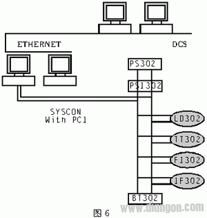 Digital camera