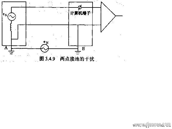 Two-point grounding interference