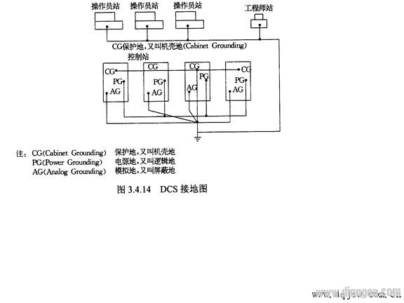 Schematic diagram of the grounding of the Zener barrier