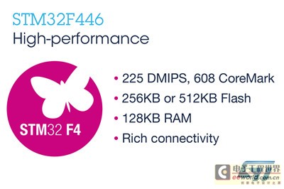 STæ‹“å±•é«˜æ€§èƒ½STM32å¾®æŽ§åˆ¶å™¨äº§å“ç³»åˆ—1