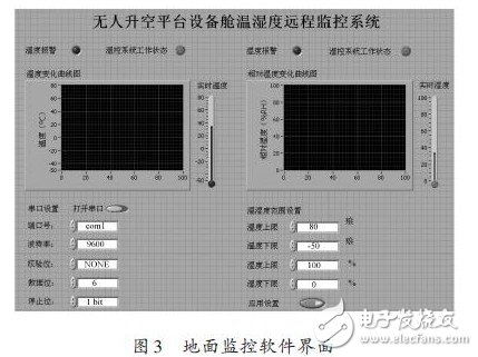 åŸºäºŽSTC89C52å•ç‰‡æœºçš„æ¸©æ¹¿åº¦è¿œç¨‹ç›‘æŽ§ç³»ç»Ÿè®¾è®¡2