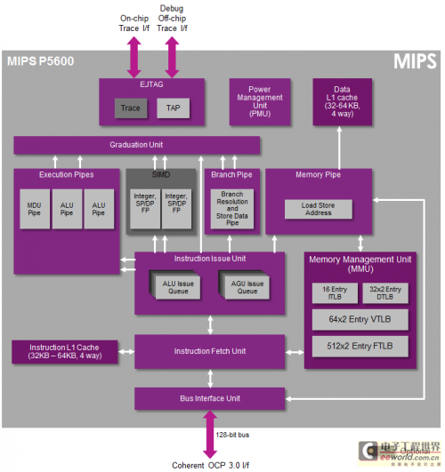 MIPS P5600 CPUåˆ›ä¸‹åµŒå…¥å¼å¤„ç†æ€§èƒ½çš„æ–°çºªå½•1