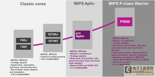 MIPS P5600 CPUåˆ›ä¸‹åµŒå…¥å¼å¤„ç†æ€§èƒ½çš„æ–°çºªå½•3