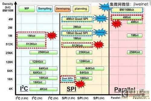 å¯Œå£«é€šï¼šé“ç”µå­˜å‚¨å™¨æˆ‘ä¹Ÿå¾ˆç‰›çš„ï¼0