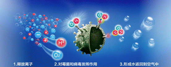 Image: Air Purifier 1