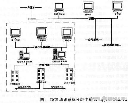 Digital camera