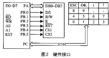 Digital camera