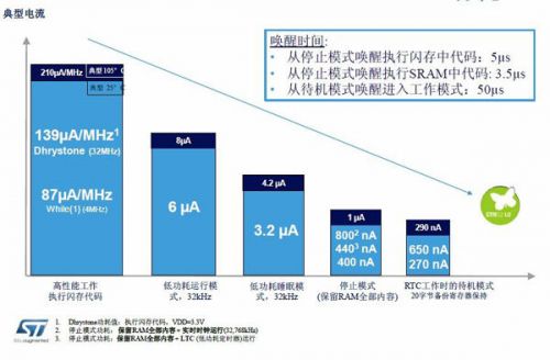 STç§°å…¶é¦–æ¬¾M0+ MCUå°†è®©å¯¹æ‰‹æ„Ÿåˆ°ç´§å¼ 1