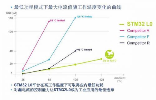 STç§°å…¶é¦–æ¬¾M0+ MCUå°†è®©å¯¹æ‰‹æ„Ÿåˆ°ç´§å¼ 2