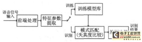 åŸºäºŽNios II è½¯æ ¸å¤„ç†å™¨çš„SDå¡æŽ¥å£è®¾è®¡ (1)0