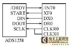 åŸºäºŽNios II è½¯æ ¸å¤„ç†å™¨çš„SDå¡æŽ¥å£è®¾è®¡ (1)1