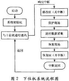 åŸºäºŽLabVIEWçš„å•ç‰‡æœºæ¸©åº¦è‡ªåŠ¨æµ‹è¯•ç³»ç»Ÿ (1)1