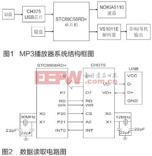 STC89C58RD+å•ç‰‡æœºåœ¨MP3æ’­æ”¾å™¨è®¾è®¡ä¸­çš„åº”ç”¨ (1)0