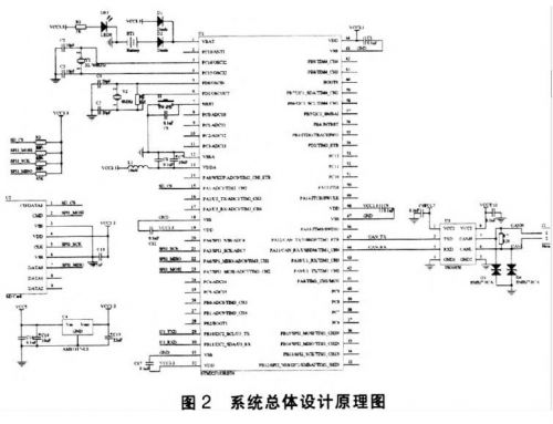 åŸºäºŽSTM32å•ç‰‡æœºçš„æ•°æ®è®°å½•è£…ç½®è®¾è®¡ (1)1