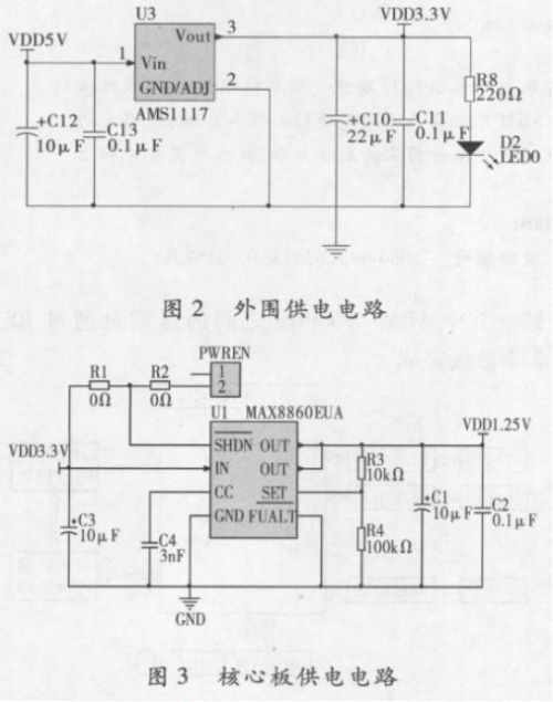 åŸºäºŽARM çš„æ¶²åŽ‹ç³»ç»Ÿæ™ºèƒ½æ•°æ®é‡‡é›†ç»ˆç«¯ç¡¬ä»¶è®¾è®¡ (1)1