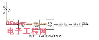 å•ç‰‡é›†æˆçš„å¯å˜å¢žç›Šå¯è§å…‰æŽ¥æ”¶æœºæ–¹æ¡ˆ (1)0