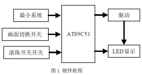 åŸºäºŽå•ç‰‡æœºçš„LEDæ‘‡æ‘‡æ£’çš„è®¾è®¡åº”ç”¨ (1)0