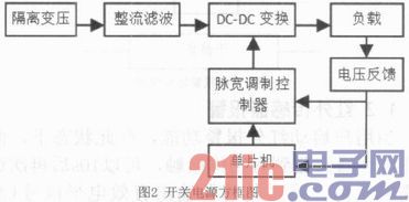 åŸºäºŽAVRå•ç‰‡æœºçš„æ™ºèƒ½å®¶å±Šç›‘æŽ§ç³»ç»Ÿ 1