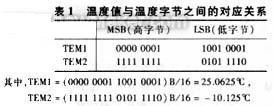 åŸºäºŽ51å•ç‰‡æœºçš„å¤šç‚¹æµ‹æ¸©ç³»ç»Ÿè®¾è®¡ 0