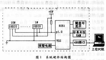 åŸºäºŽ51å•ç‰‡æœºçš„å¤šç‚¹æµ‹æ¸©ç³»ç»Ÿè®¾è®¡ 1