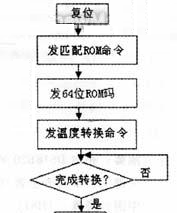 åŸºäºŽ51å•ç‰‡æœºçš„å¤šç‚¹æµ‹æ¸©ç³»ç»Ÿè®¾è®¡ 2