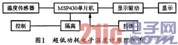 MSP430Få•ç‰‡æœºè®¾è®¡çš„è¶…ä½ŽåŠŸè€—ç”µå­æ¸©åº¦è®¡æ–¹æ¡ˆ 0