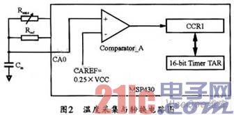 MSP430Få•ç‰‡æœºè®¾è®¡çš„è¶…ä½ŽåŠŸè€—ç”µå­æ¸©åº¦è®¡æ–¹æ¡ˆ 1