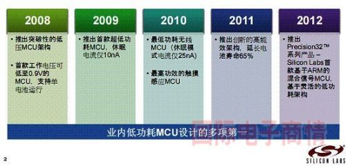 Cortex-M3 MCUå¦‚ä½•èµ°å‡ºå·®å¼‚åŒ–çš„8ä½å•ç‰‡æœºæ›¿ä»£ä¹‹è·¯0