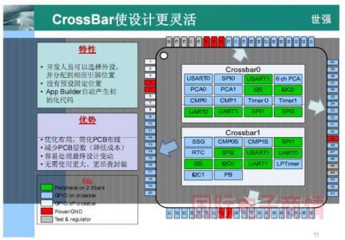 Cortex-M3 MCUå¦‚ä½•èµ°å‡ºå·®å¼‚åŒ–çš„8ä½å•ç‰‡æœºæ›¿ä»£ä¹‹è·¯1