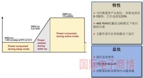 Cortex-M3 MCUå¦‚ä½•èµ°å‡ºå·®å¼‚åŒ–çš„8ä½å•ç‰‡æœºæ›¿ä»£ä¹‹è·¯2