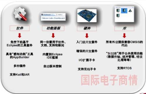 Cortex-M3 MCUå¦‚ä½•èµ°å‡ºå·®å¼‚åŒ–çš„8ä½å•ç‰‡æœºæ›¿ä»£ä¹‹è·¯3