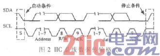 åŸºäºŽI2Cæ€»çº¿çš„é“¶è¡ŒæŽ’é˜Ÿç³»ç»ŸæŽ¥å£è®¾è®¡1