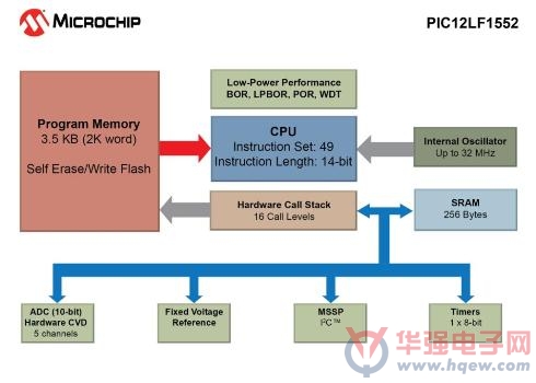 MicrochipæŽ¨å‡ºæœ€å°ä½“ç§¯å…·å¤‡I2C?æ”¯æŒçš„å…¨æ–°PIC?å•ç‰‡æœº1