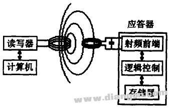 Digital camera