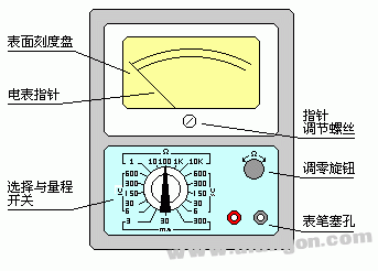 Digital camera